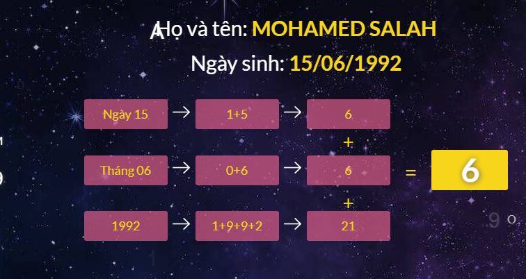 Meo tinh than so hoc Mohamed Salah