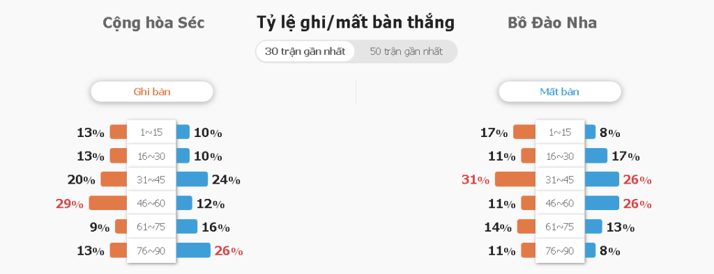 Soi keo nha cai CH Sec vs Bo Dao Nha 