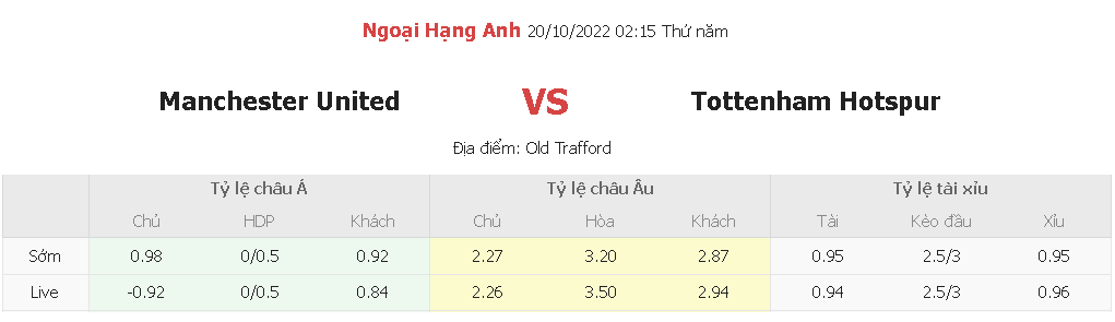 Nhan dinh soi keo Man Utd vs Tottenham NHA