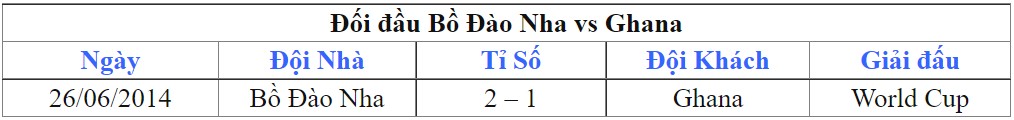 Thanh tich gap nhau giua Bo Dao Nha vs Ghana gan dau