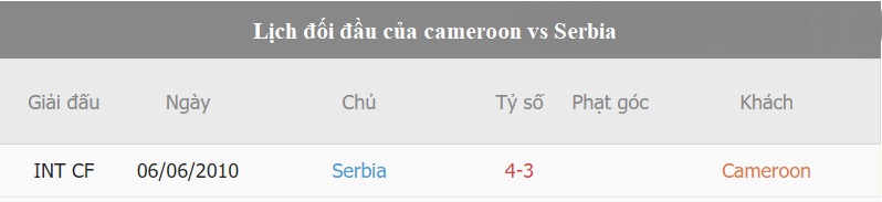 Thanh tich gap nhau giua Cameroon vs Serbia gan day 