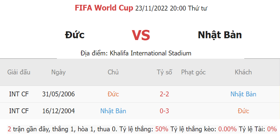 Thanh tich gap nhau giua Duc vs Nhat Ban gan day