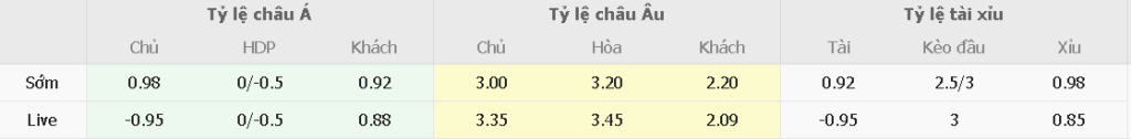 Keo nha cai tran Villarreal vs Real Madrid