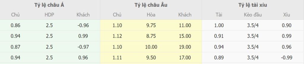 Nhan dinh soi keo tran Bayern Munchen vs Bochum