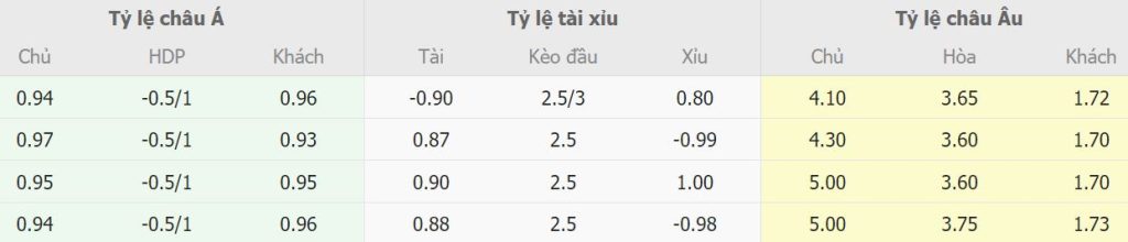 Bang keo nha cai Crystal Palace vs Liverpool 