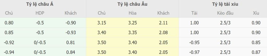 Du doan keo ty so Leicester City vs Tottenham