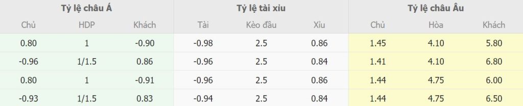 Nhan dinh soi keo tai xiu Chelsea vs Everton day du