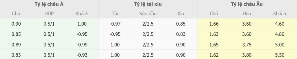 Ty le keo nha cai Atletico Madrid vs Valencia truc tuyen