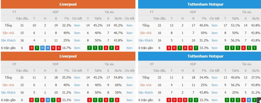 Thanh tich gan day Liverpool voi Tottenham toi nay