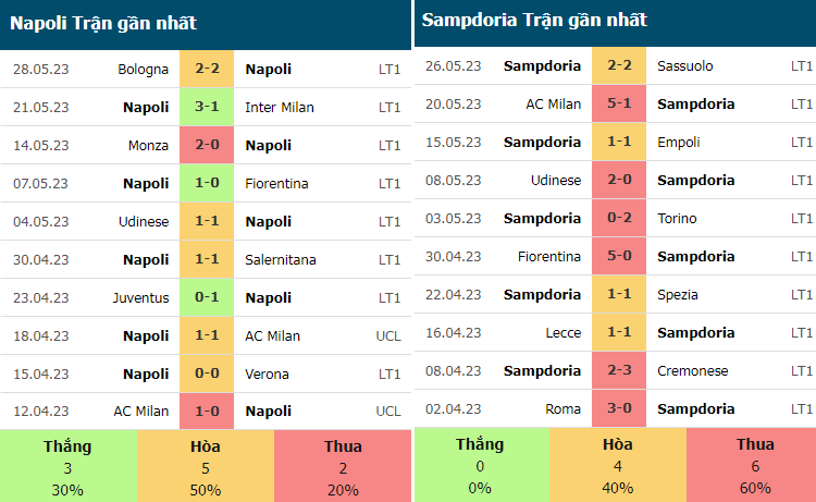 Nhan dinh tran Napoli vs Sampdoria moi nhat