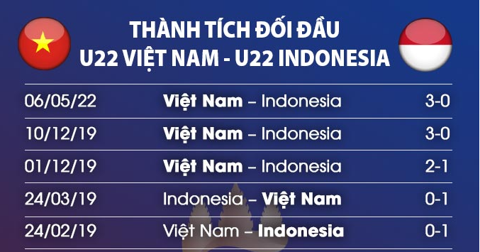 Soi keo chap U22 Indonesia vs U22 Viet Nam toi nay