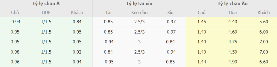 Soi keo chap MU vs Wolves NHA