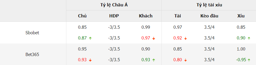 Ty le keo bong da Malta vs Anh chinh xac