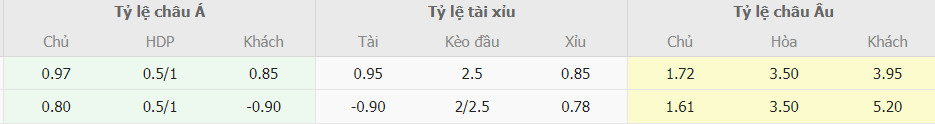 Soi keo nha cai Jamaica vs Mexico chinh xac