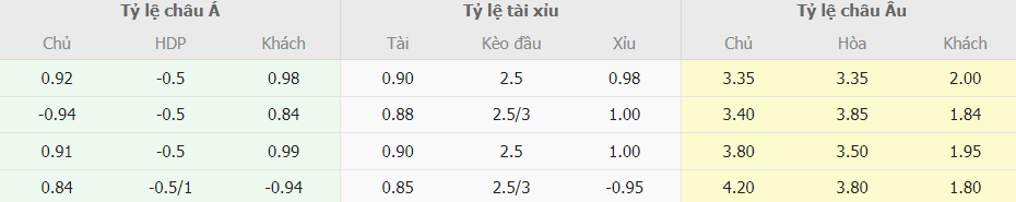 Soi keo nha cai Burnley vs Tottenham chinh xac