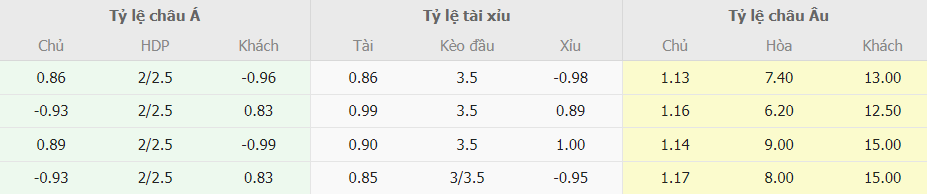 Soi keo tai xiu Man City vs Fulham NHA