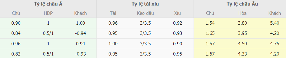 Soi keo nha cai Liverpool vs Aston Villa NHA