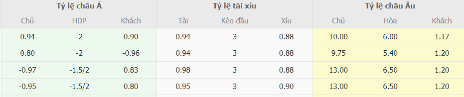 Soi keo nha cai Azerbaijan vs Bi toi nay