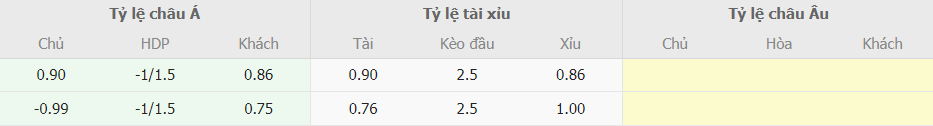 Soi keo nha cai Viet Nam vs Saudi Arabia toi nay