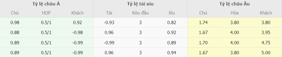 Soi keo tai xiu PSG vs Dortmund toi nay