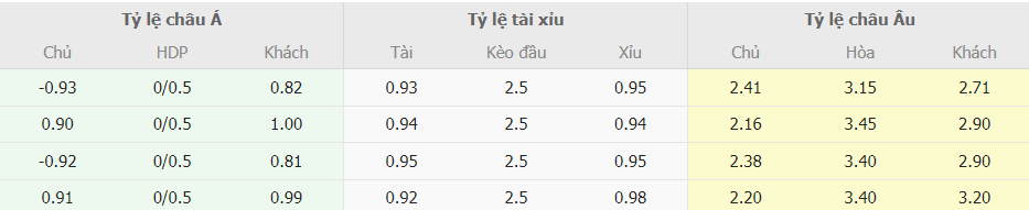 Soi keo nha cai Inter Milan vs AC Milan toi nay