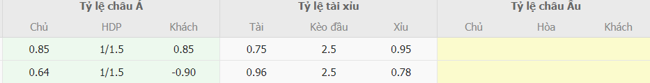 Bang ty le cuoc Iran vs Viet Nam moi nhat