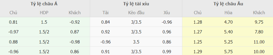 Soi keo chap Liverpool vs Nottingham Forest chinh xac