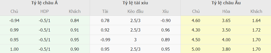 Bang keo nha cai MU vs Man City moi nhat