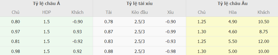 Phan tich keo bong da Arsenal vs Wolves NHA