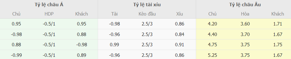 Soi keo tai xiu Chelsea vs Man City chinh xac