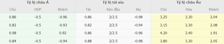 Soi keo tai xiu Monza vs Juventus Serie A