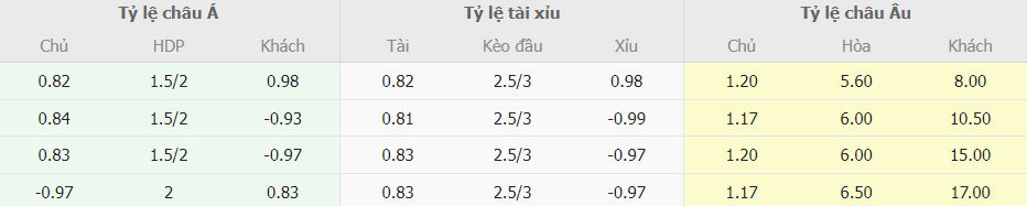 Soi keo nhan dinh Ha Lan vs Ireland toi nay