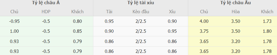 Bang keo nha cai Viet Nam vs Iraq truc tuyen