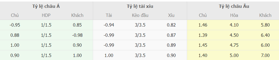 Bang keo nha cai Liverpool vs Brentford truc tuyen