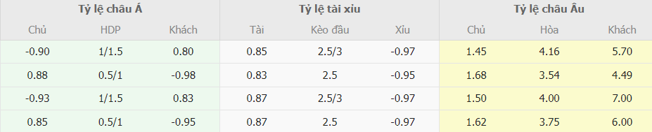 Soi keo chap Napoli vs Monza Serie A