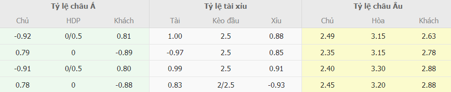 Soi keo tai xiu Juventus vs Napoli chinh xac