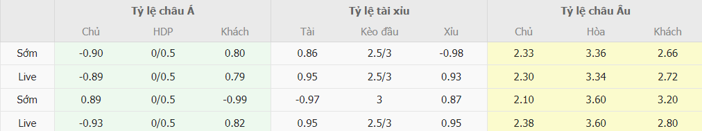 Ty le keo nha cai Liverpool vs Arsenal truc tuyen 