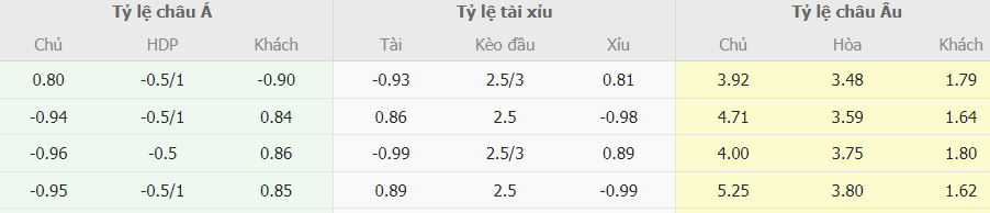 Soi keo truc tuyen Valencia vs Barca toi nay