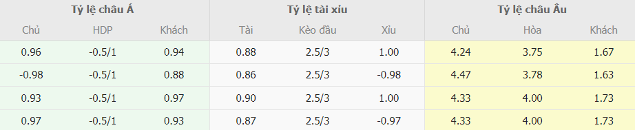 Ty le keo nha cai Frosinone vs AC Milan moi nhat