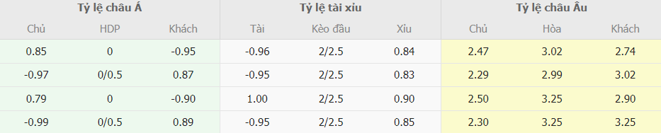 Ty le keo ca cuoc Lazio vs Napoli moi nhat