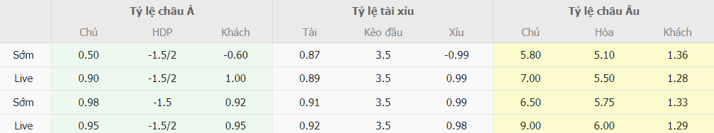 Soi keo nha cai Augsburg vs Bayern Bundesliga