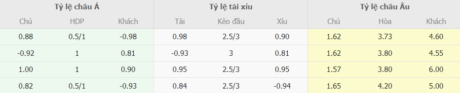 Soi keo tai xiu Brighton vs Wolves chi tiet