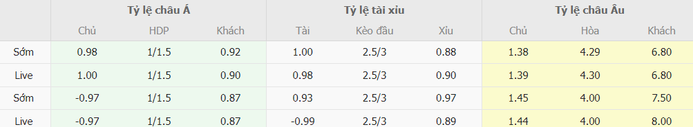 Bang keo nha cai Juventus vs vs Sassuolo moi nhat