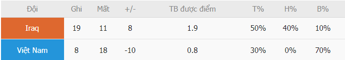 Phong do ghi ban Viet Nam vs Iraq vua qua