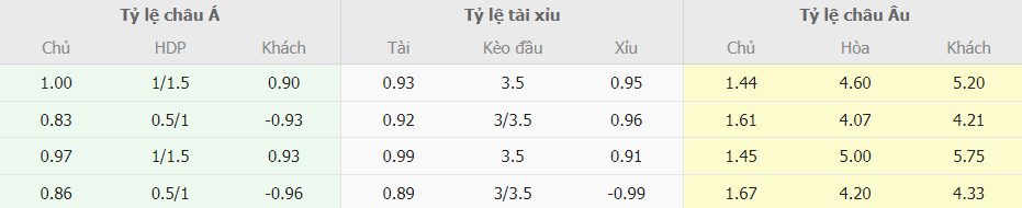 Phan tích ty le cuoc Bayern vs Leipzig moi nhat