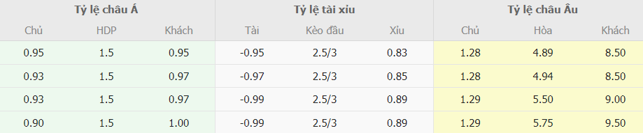 Phan tich ty le cuoc Inter Milan vs Genoa moi nhat