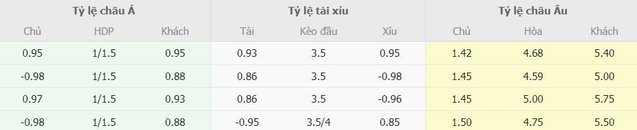 Soi keo tai xiu Dortmund vs Hoffenheim chuan xac