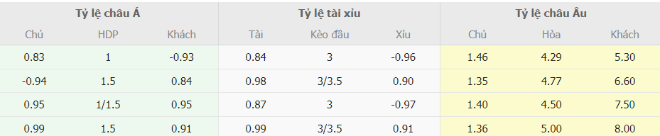 Soi keo tai xiu Arsenal vs Newcastle chinh xac