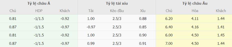 Phan tich ty le keo Lecce vs Inter Milan toi nay