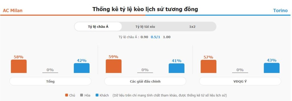 Nhan dinh keo bong da AC Milan vs Torino Serie A